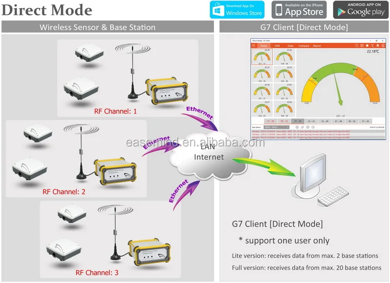 Zigbee Water Tank Level Sensor Gas Pipe or tank Pressure Solar Power Wireless Level Sensor