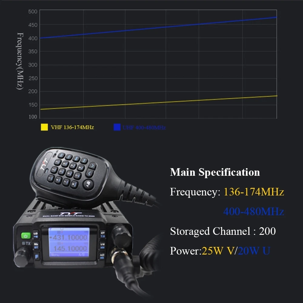 Tyt Th-8600 Ip67 Водонепроницаемый Двухдиапазонный Укв Иди И Болтай Walkie  Talkie “иди И 25 Вт Автомобиль Радиолюбитель Мобильное Радио - Buy Walkie  Talkie,Ham,Mobile Radio Product on Alibaba.com