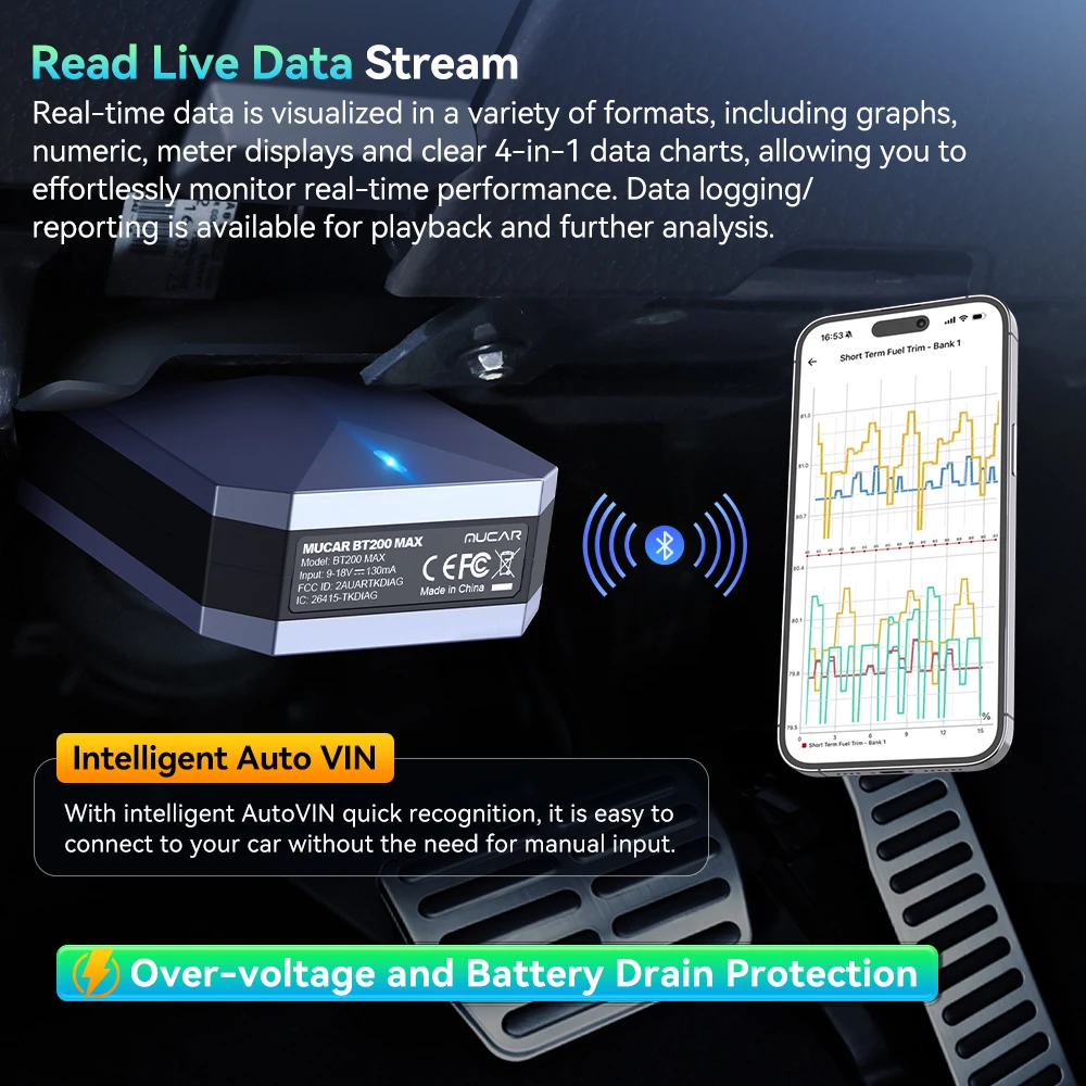 MUCAR BT200 MAX OBD2 Scanner Full System CANFD Diagnostic Tools 15 Resets Lifetime Free Update BI-Directional Control Car Tools