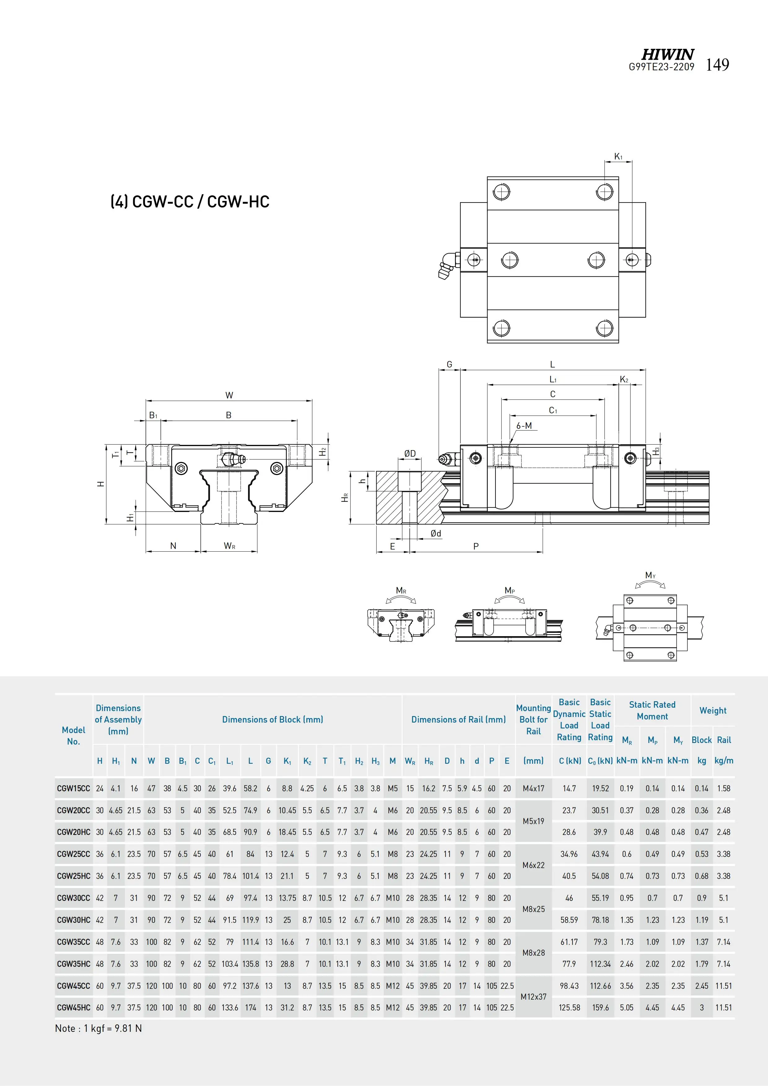 Hiwin Original Linear Guide Rail Block Cgw15cc Cgw20cc Cgw25cc Cgw30cc ...
