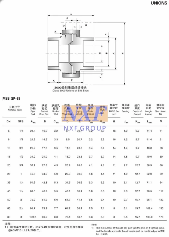 latest company news about NXF SW Pipe Fittings DN 6-80 Class 3000-9000 ASTM B581,ASTM B582 Market Union Alloy G-35/UNS N060353 Socket Welding Union  0