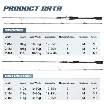 Full Fuji Lure Rod Full-Size Universal Carbon Fiber Fishing Rod for Bass Mandarin Fish Hard Action 1800mm Sea/Ocean Boat Use Wei – Hard Lure – view 4