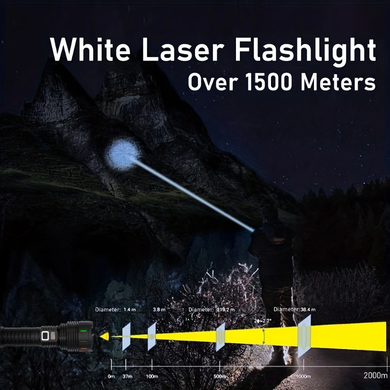 20W White Laser 1700lm Fluorescence Flashlight Camping Light Car Tactical Type-C Charging Portable Trekking Torch Flashlights supplier