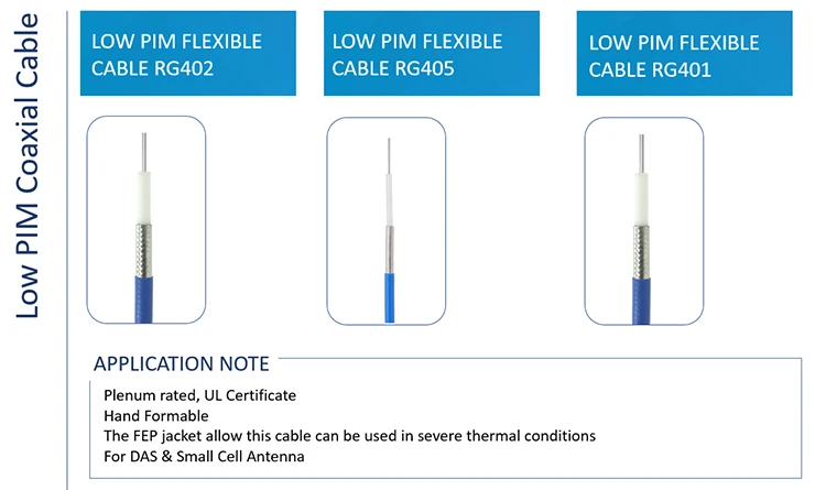 Raynool RG402 RG401 RG405 type RF Coaxial cable Low PIM 086 141 coax CMP Plenum rated FEP cable for Antenna - ANKUX.COM