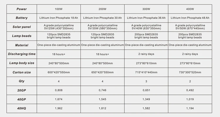 Remote Control Solar Led Light Outdoor 100W 200W 300W 400W Outdoor Waterproof Solar Street Lamp