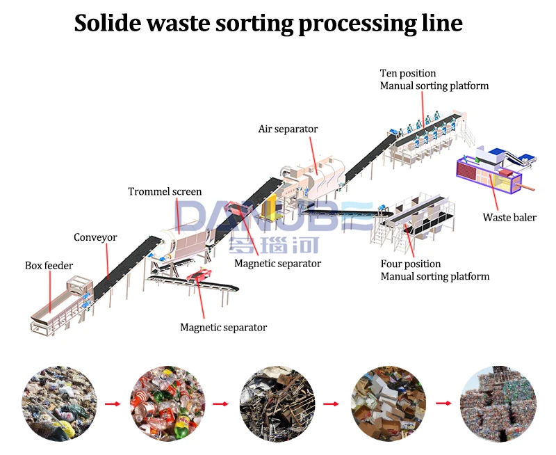 Automatic Waste Segregation Machine - Efficient Recycling