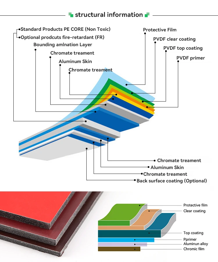 4mm Pvdf/feve Finished Alucobond Aluminum Composite Panel 1500x3000mm ...