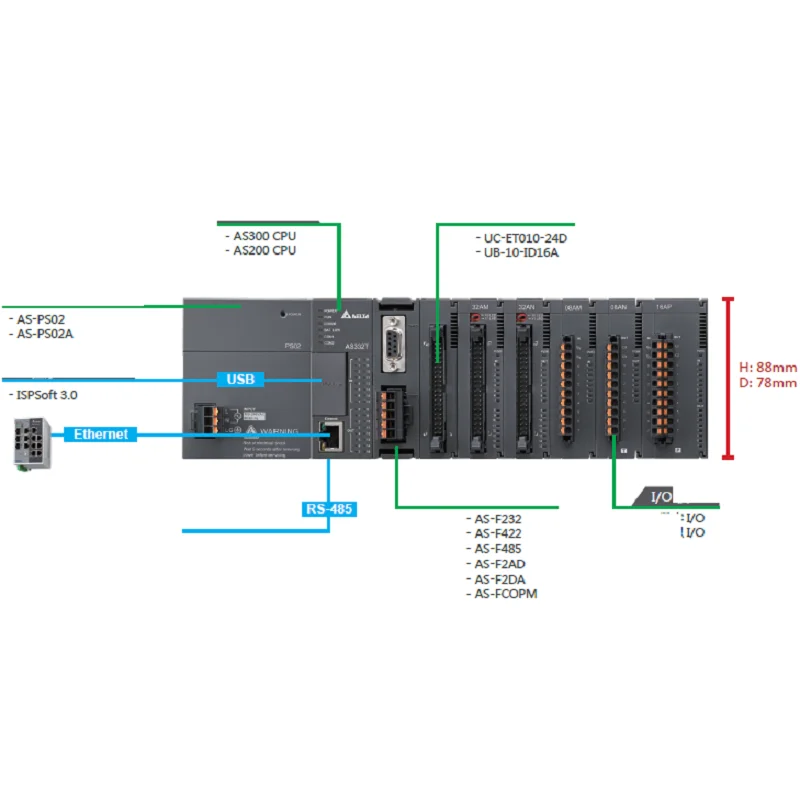 As320p-b Cpu Host Pnp Output Support Maximum Programmable Controller ...