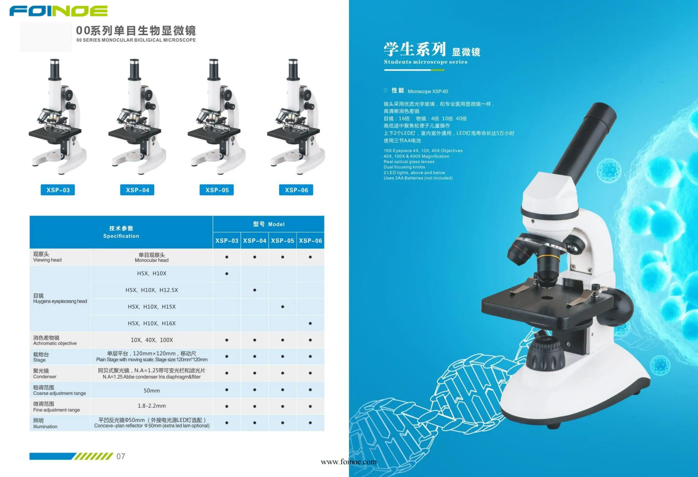 Laboratory Portable Binocular Biological Microscope Xsz107bn For Clinic/hospital Biological