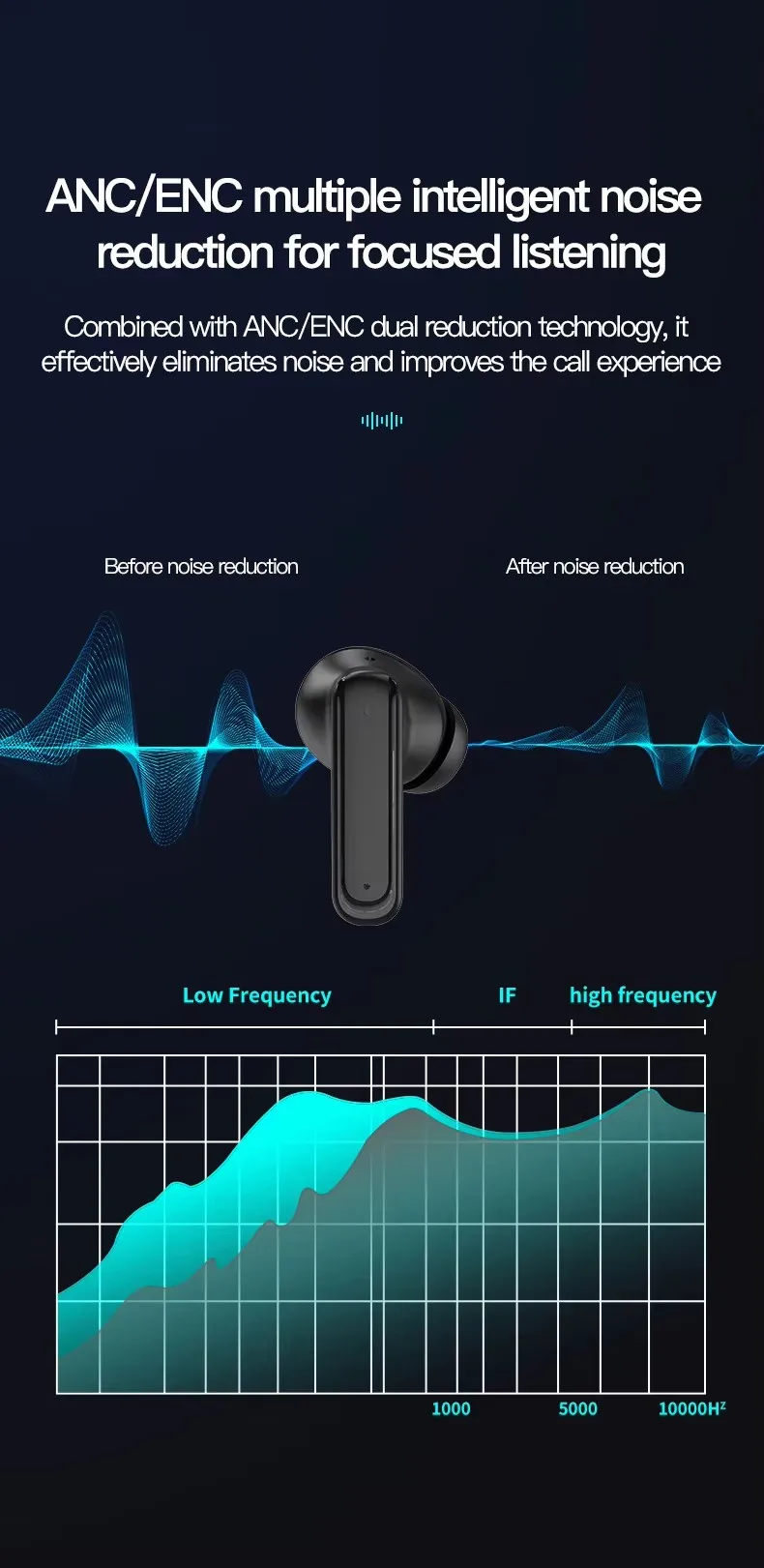 Most Popular BY-16 Sport Game Earphone BY16 Low Delay Gaming Headset TWS Earphones & Headphones LED Screen Touch Gaming Headsets