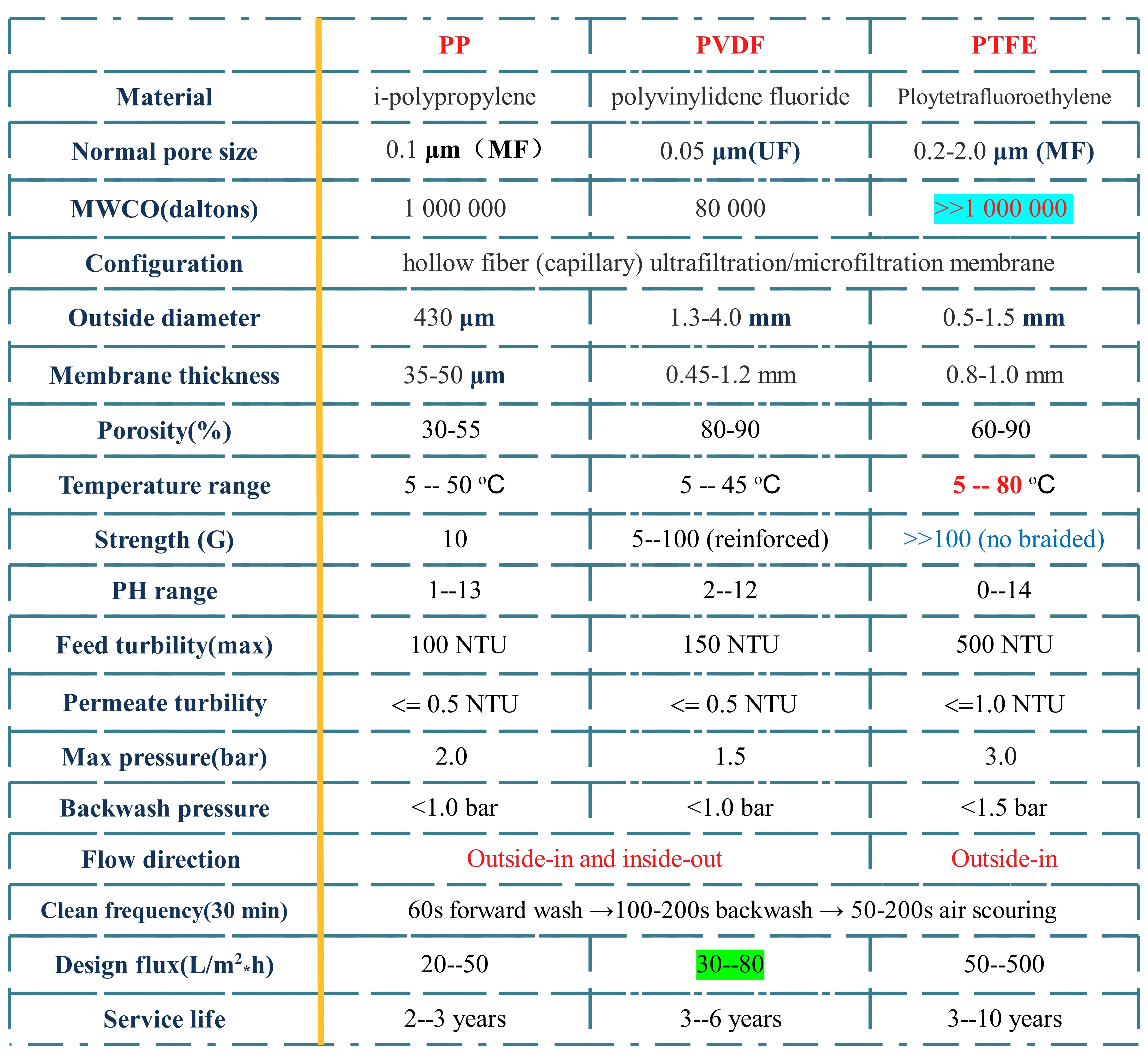 Microfiltration Membrane Mf Membrane - Buy Microfiltration Membrane ...