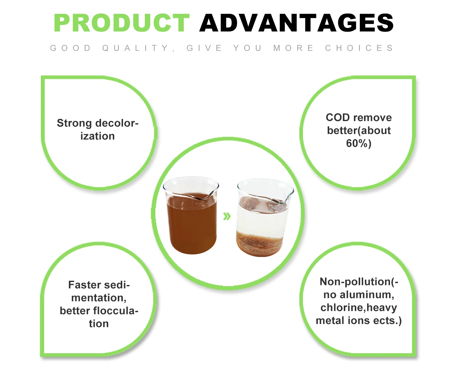 Cyanide Removal Agent and Water Decoloring Agent for Coking Wastewater with Customizable Concentration Non-Corrosive and Easily Dissolved