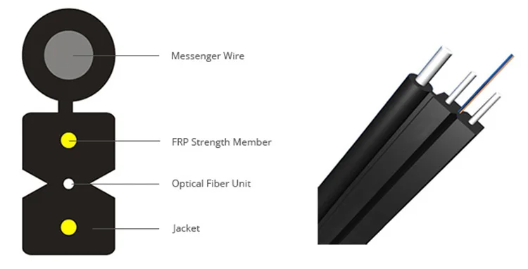 Ftth кабель. Волоконно-оптический кабель 1 2 4 Core g657a FTTH Drop Cable с Anatel. 1core Drop Cable White Indoor. Indoor Drop Cable 1 Core. Во кабель универсальный FTTH Drop, плоский, FRP, LSZH, 1 волокно, SM g657, черный.