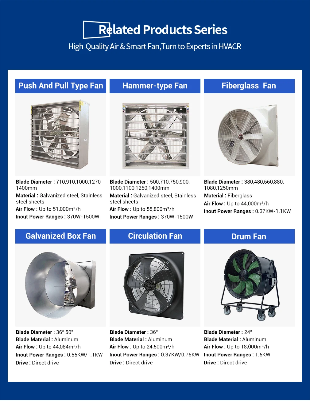 Drum Fan, LONGWELL, 220V, Electric - detail 6