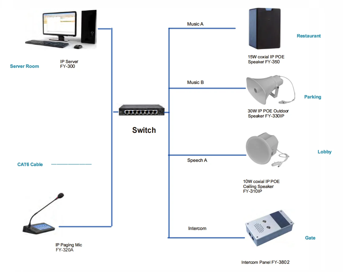 Public Address System Ip Based Network Pa Solution For School Hotel