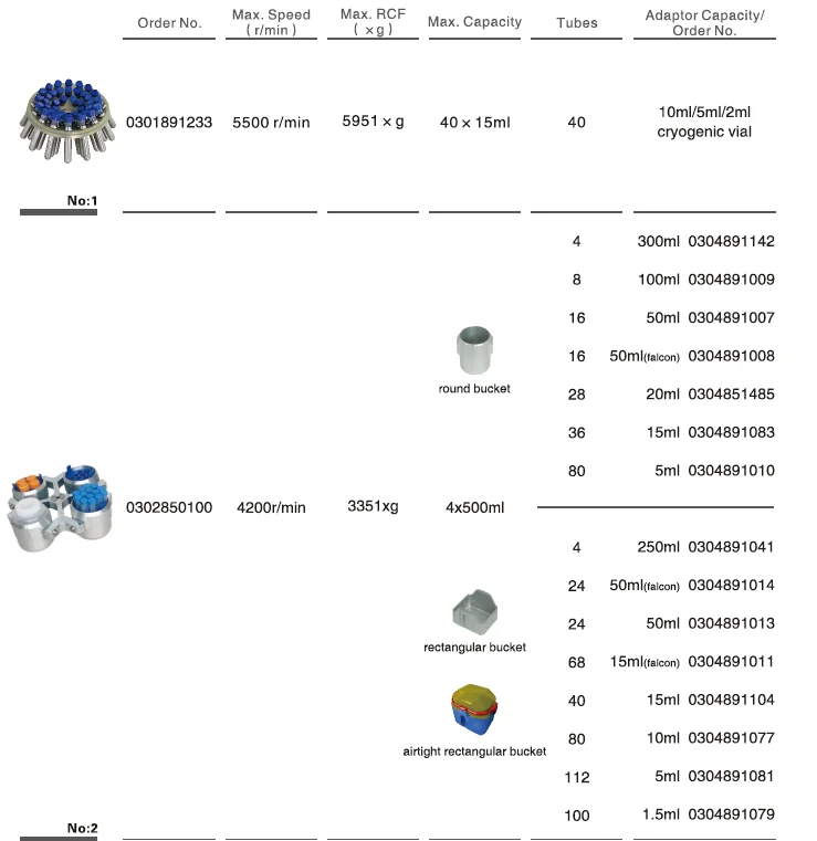 Touch screen operation laboratory centrifuge machine CLT55 refrigerated centrifuge