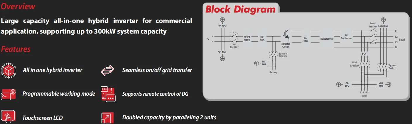 ATESS HPS Series Inverter - Efficient Hybrid Solar Solutions