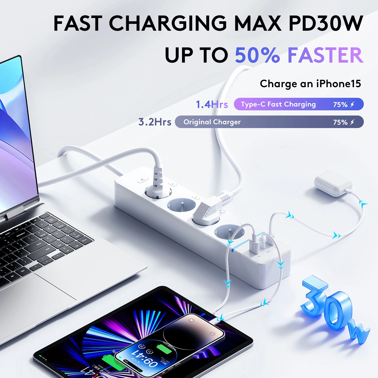Smart Power Strip Functions