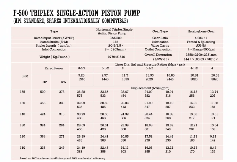 500HP High Pressure Mud Pump with API Certificate| Alibaba.com