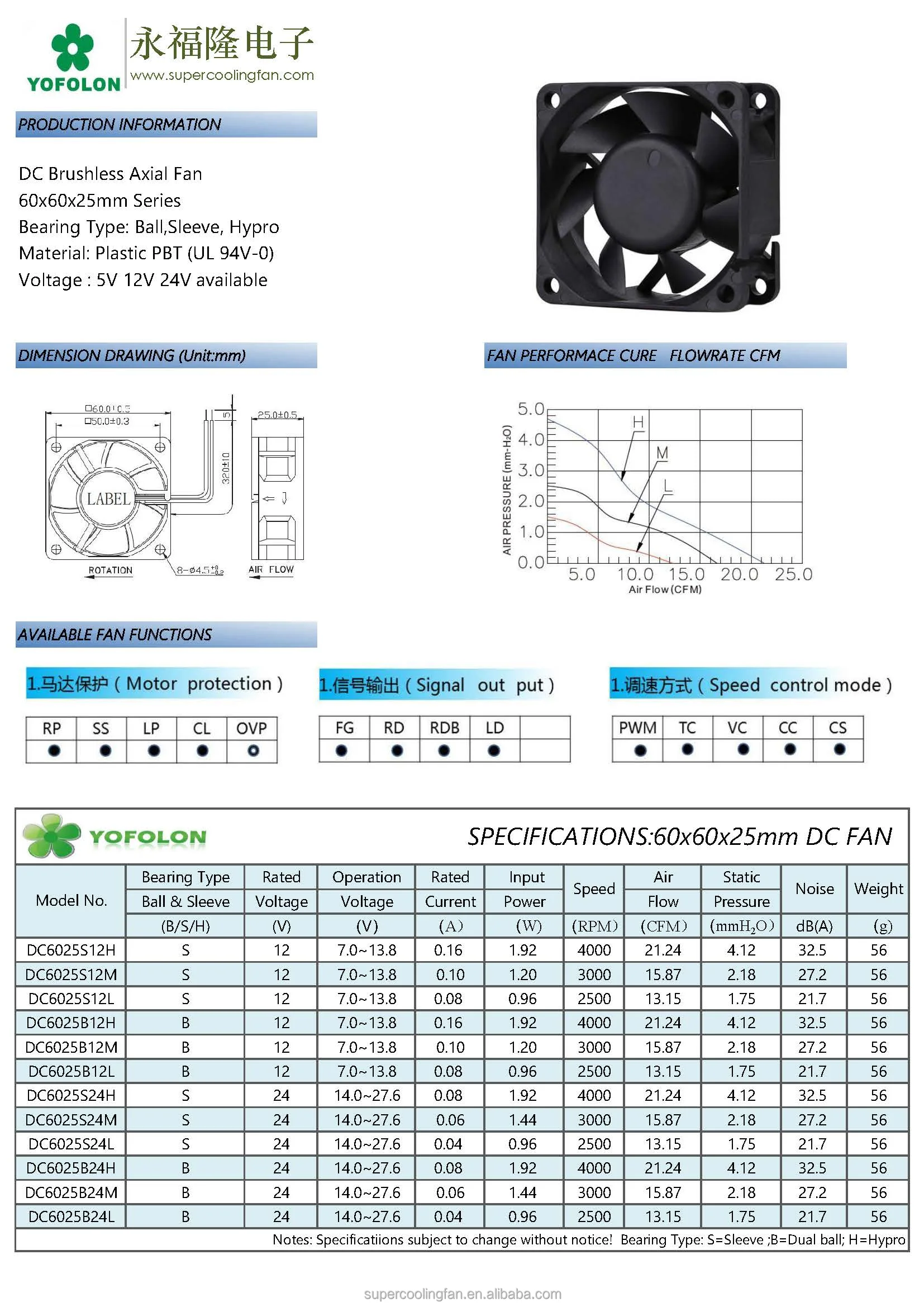 Electric Exhaust Cooling Fan, Waterproof, 60*60*25mm, 0.08A - detail 8