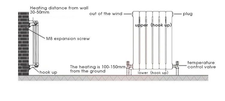 BODE 600*605mm Traditional Radiator Double Column White Horizontal ...
