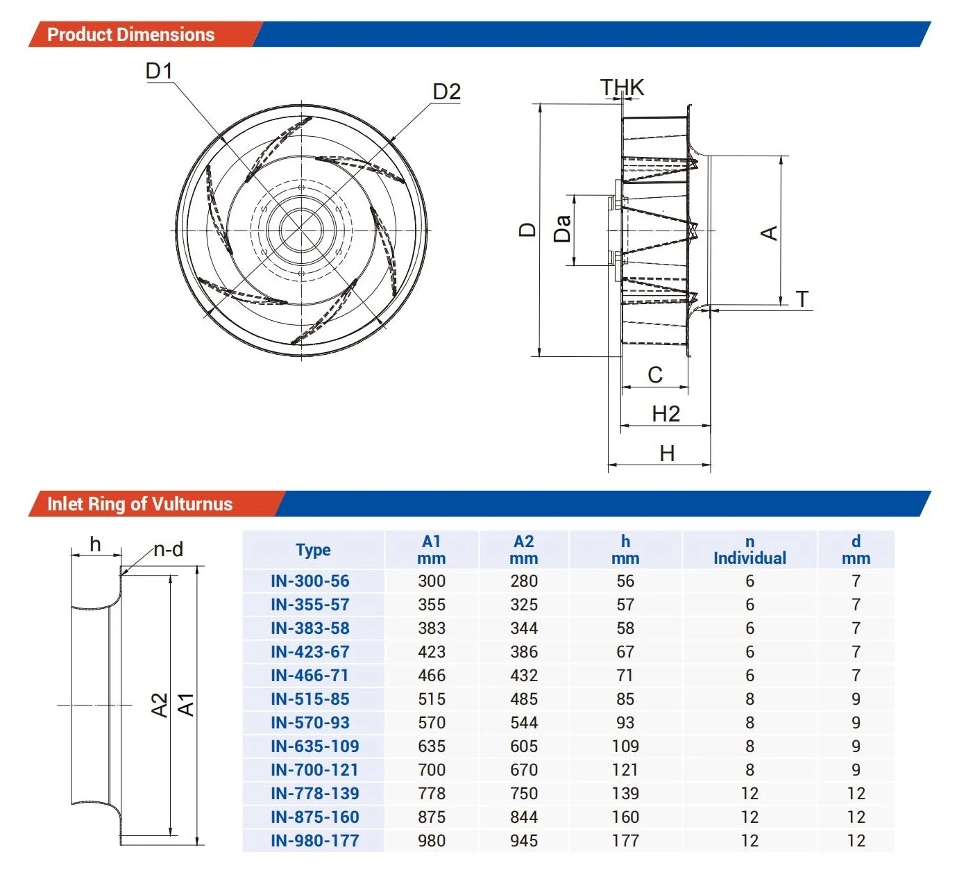 Centrifugal Fan, 630mm, Steel Sheet - detail 14