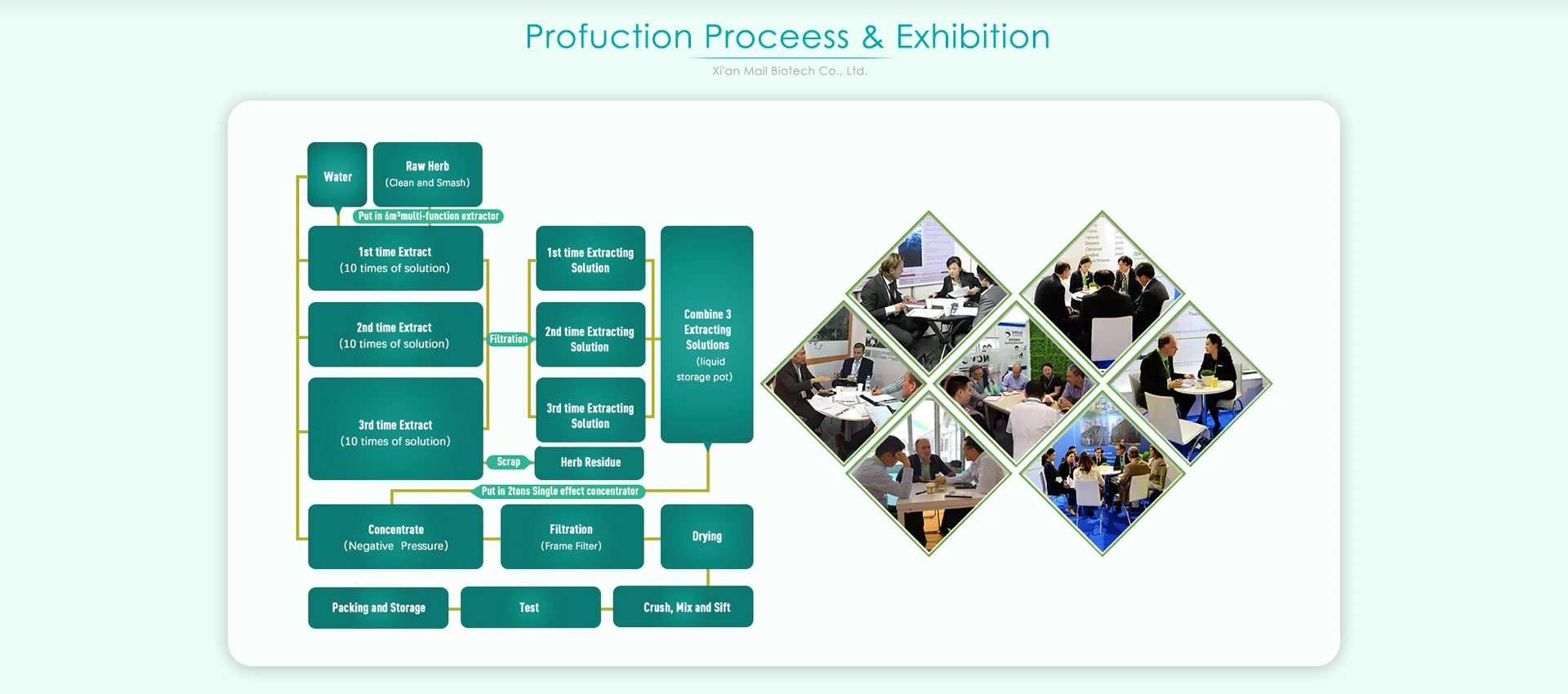 Company Overview Xi'an Mall Biotechnology Co., Ltd.