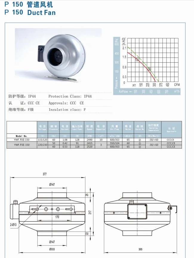 Phase Industrial Duct Fan, 150mm, 2520rpm, 600m3/h - detail 4