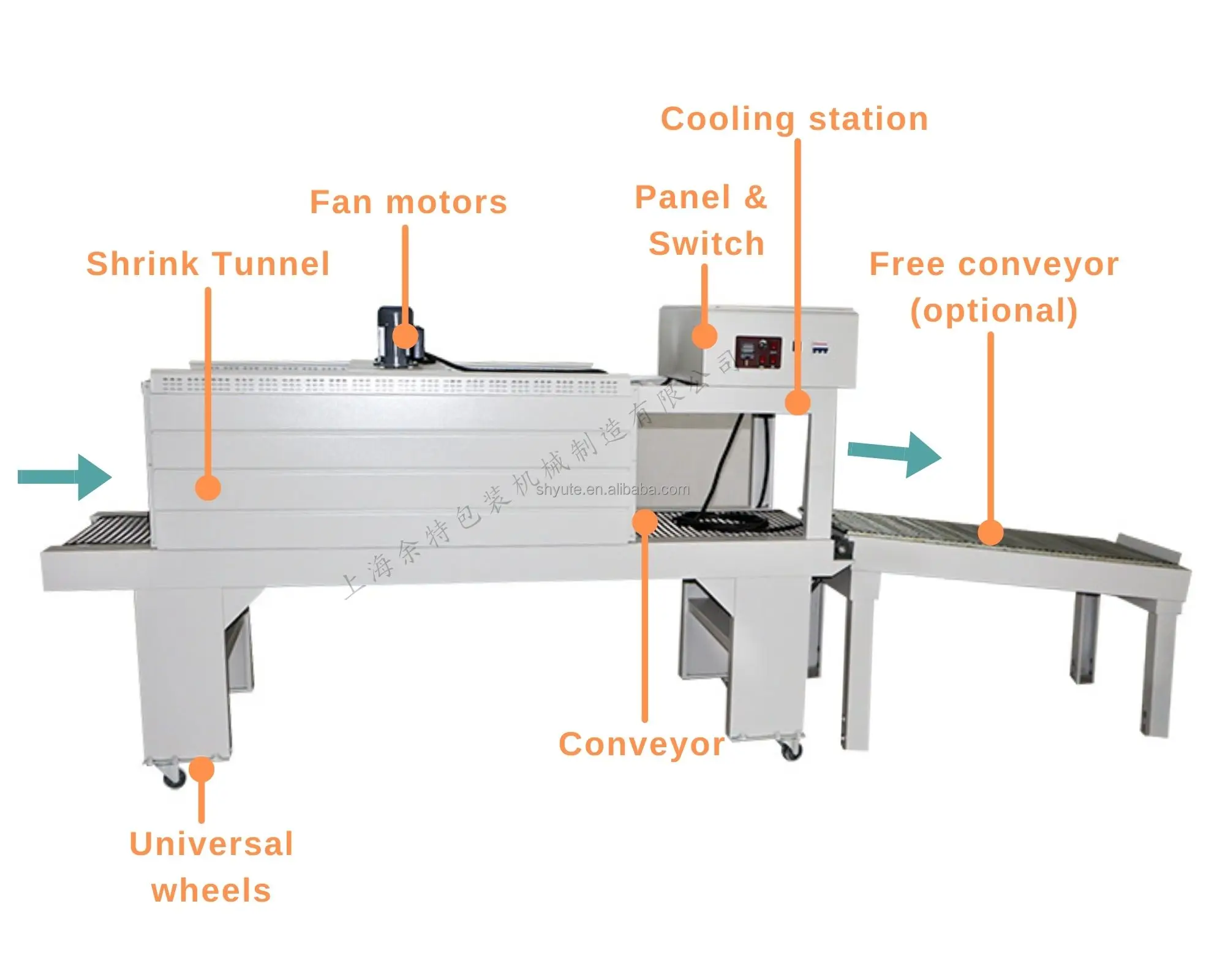 Shanghai Packing Machine Iphone Box Sealing Semi Automatic Small Pet Bottle Shrink Wrapping Machine