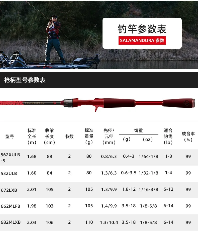 DAIWA SALAMANDURA Surf Fishing Rod 2