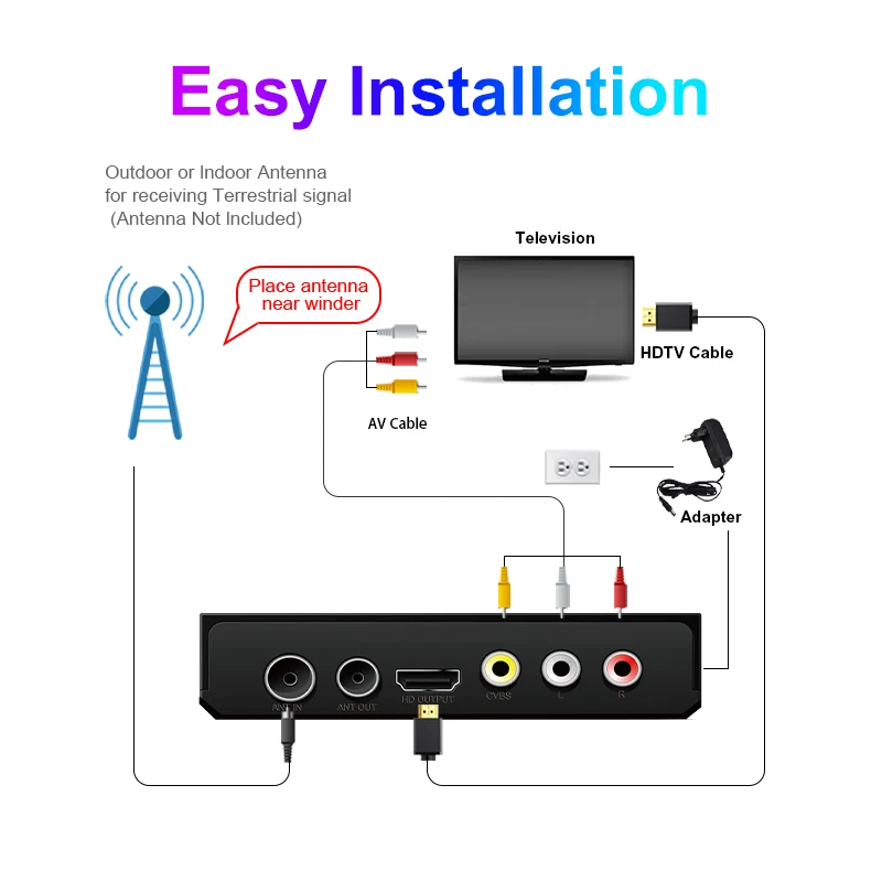 120mm Mini-6 DVB-T2 Receiver manufacture