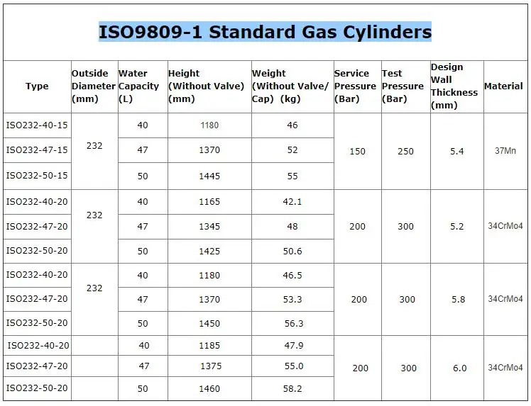 Best Quotation High Pressure 50l 200 Bar Argonnitrogenoxygen Industrial Gas Cylinderhelium 