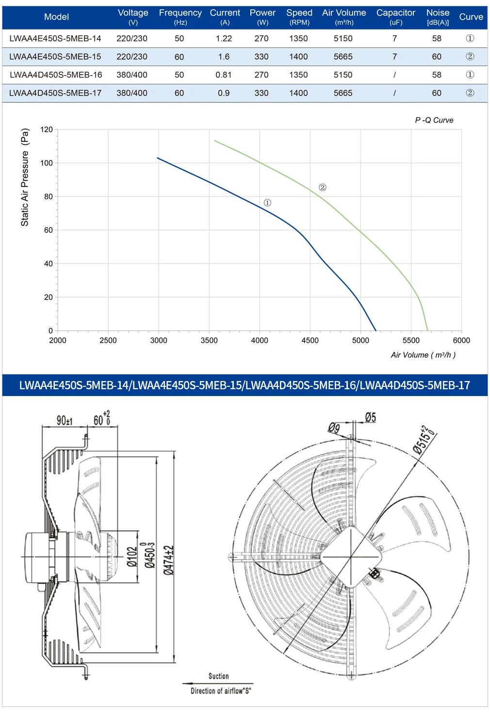 Axial Flow Fan, 450Mm, 220V, 230V, 250W - detail 14