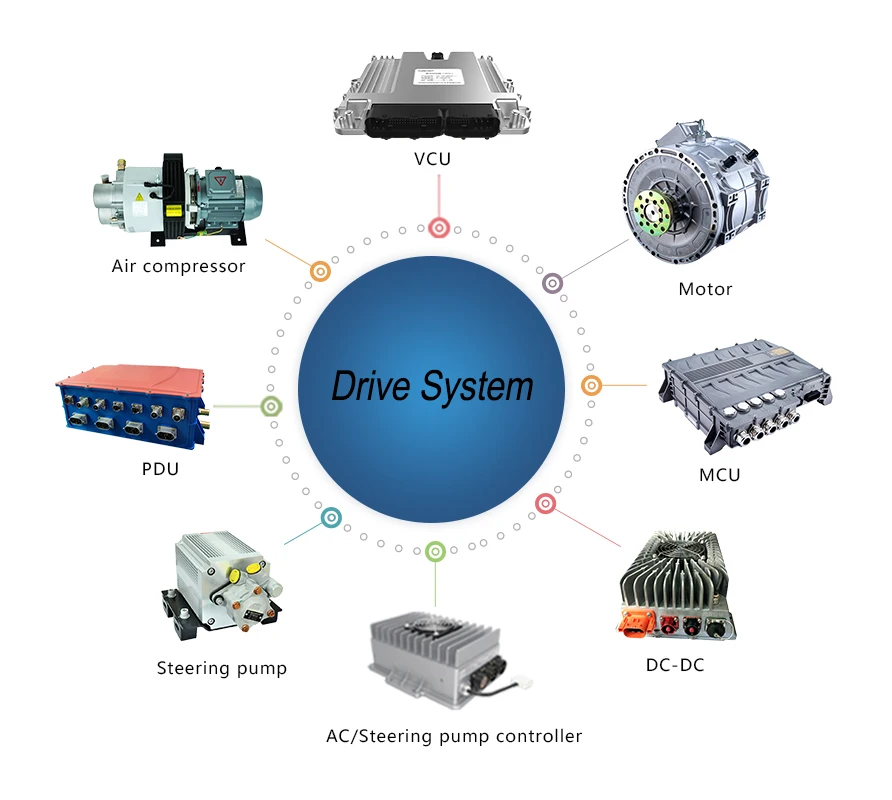 Highquality Vcu 12v/24v 121pin For Ev/ Electric Boat Conversion Control System Vehicle Control