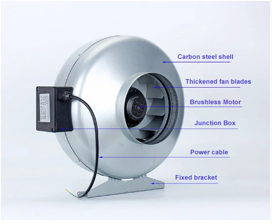 Centrifugal Fan, GFD, 100, 315mm, Steel - detail 18