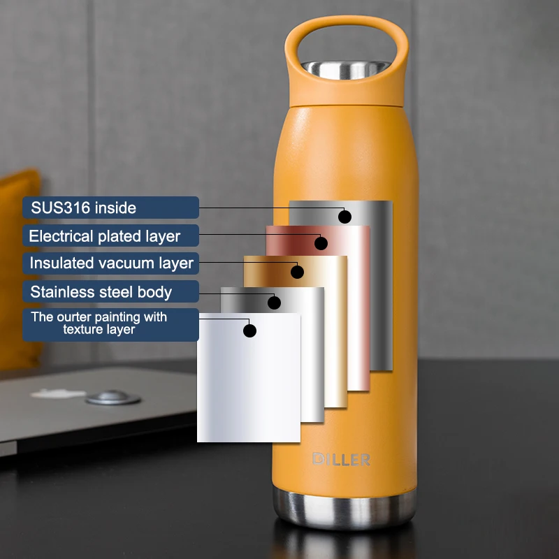 Custom Vacuum Food Flask Suppliers and Manufacturers - Wholesale Best  Vacuum Food Flask - DILLER