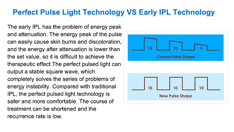 Máquina del retiro DPL del pelo del rejuvenecimiento de la piel del dispositivo de la belleza de la luz del fotón E de la e-luz del laser del IPL Dpl