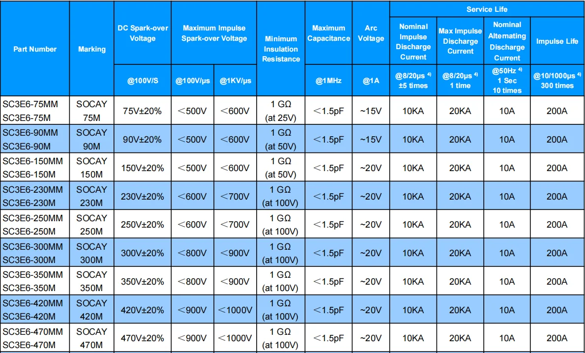 10ka 3 Electrode Arrester Gdt - Buy Gdt For Circuit Protection,Tube ...