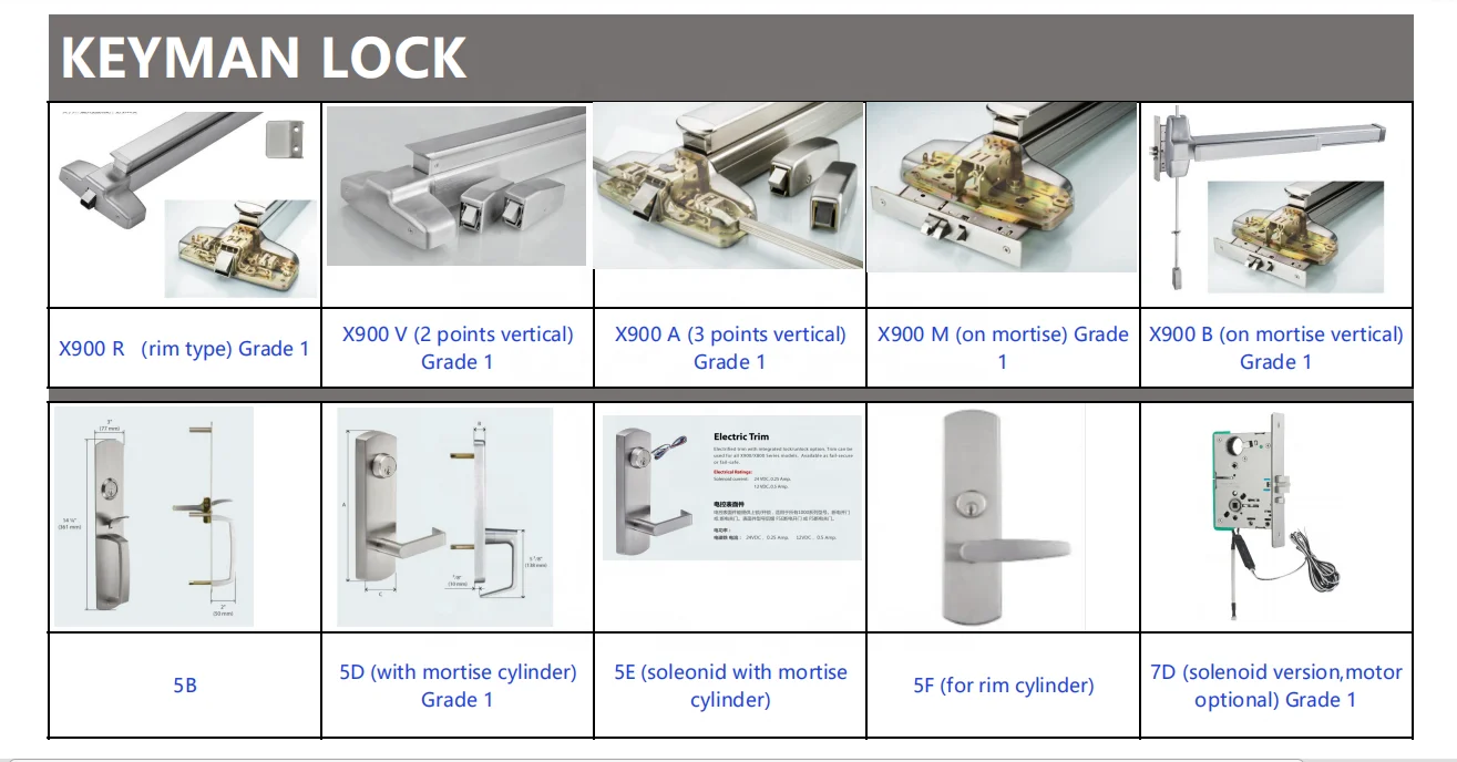 Keyman Ansi Grade 1 Anti Panic Exit Device With Mortise Lock And Panic