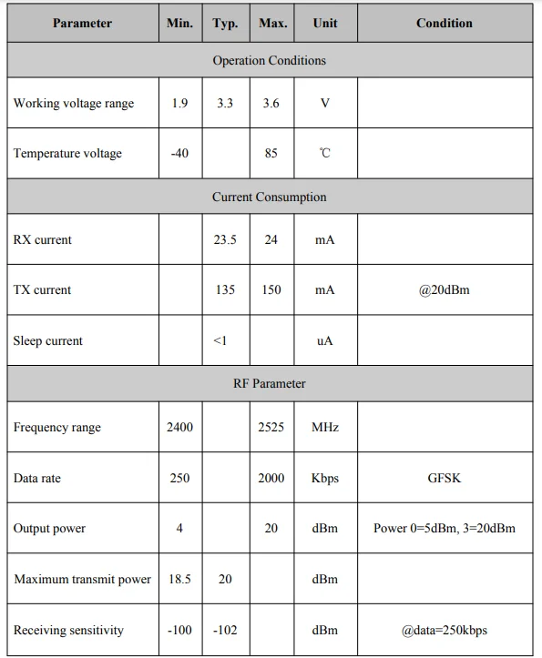 RF2401F20 - High-Power 2.4ghz Wireless Transceiver Chip