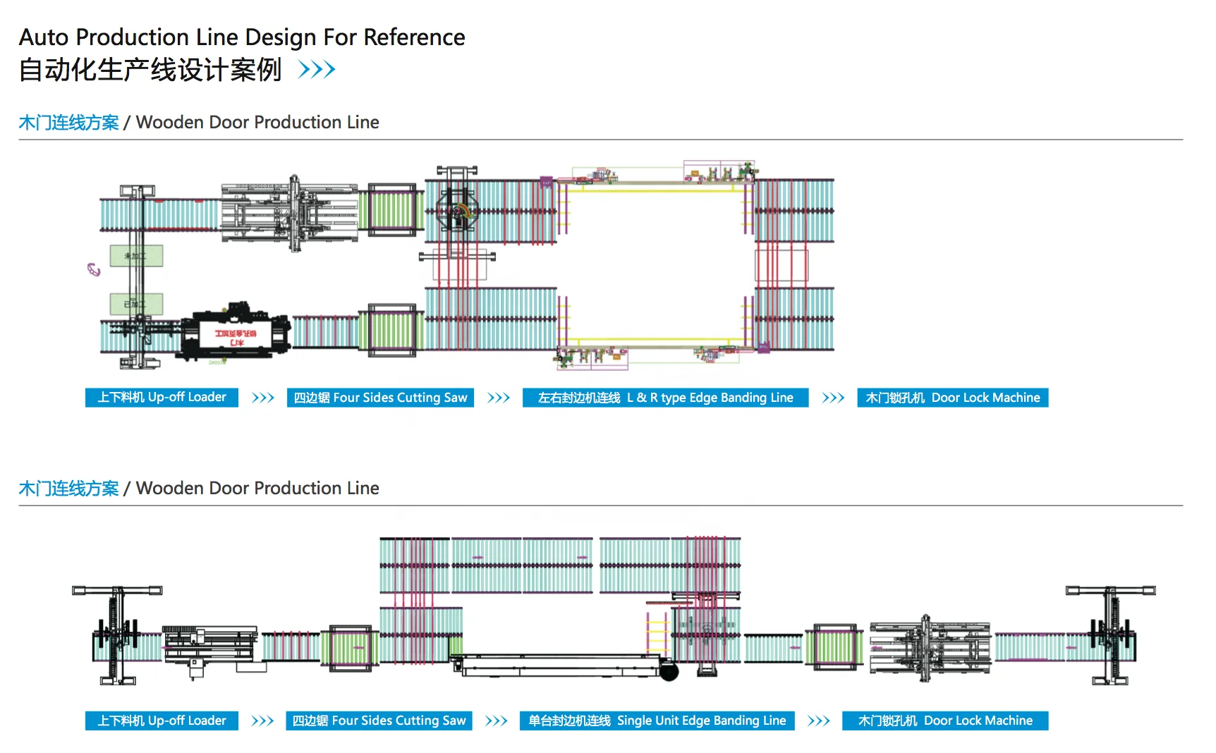 Automatic Edge Banding Machine Production Line with Auto Feeder and Roller Table