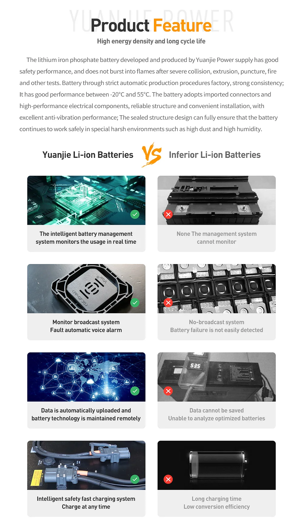 Lithium Ion Battery Pack System 48v 51.2v20~816ah Lifepo4 With Bms And 