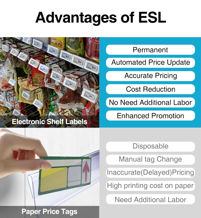 Smart Tag Epaper Digital Price Tag E-Paper for Supermarkets - Hipoink ESL