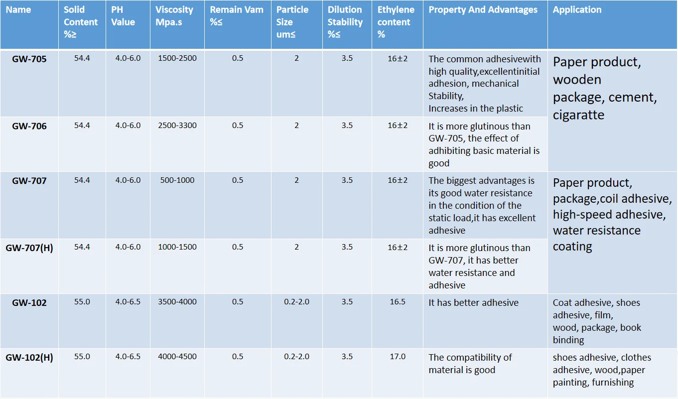 Factory Made Acrylic Copolymer Emulsion Ethylene Vinyl Acetate Eva/vae