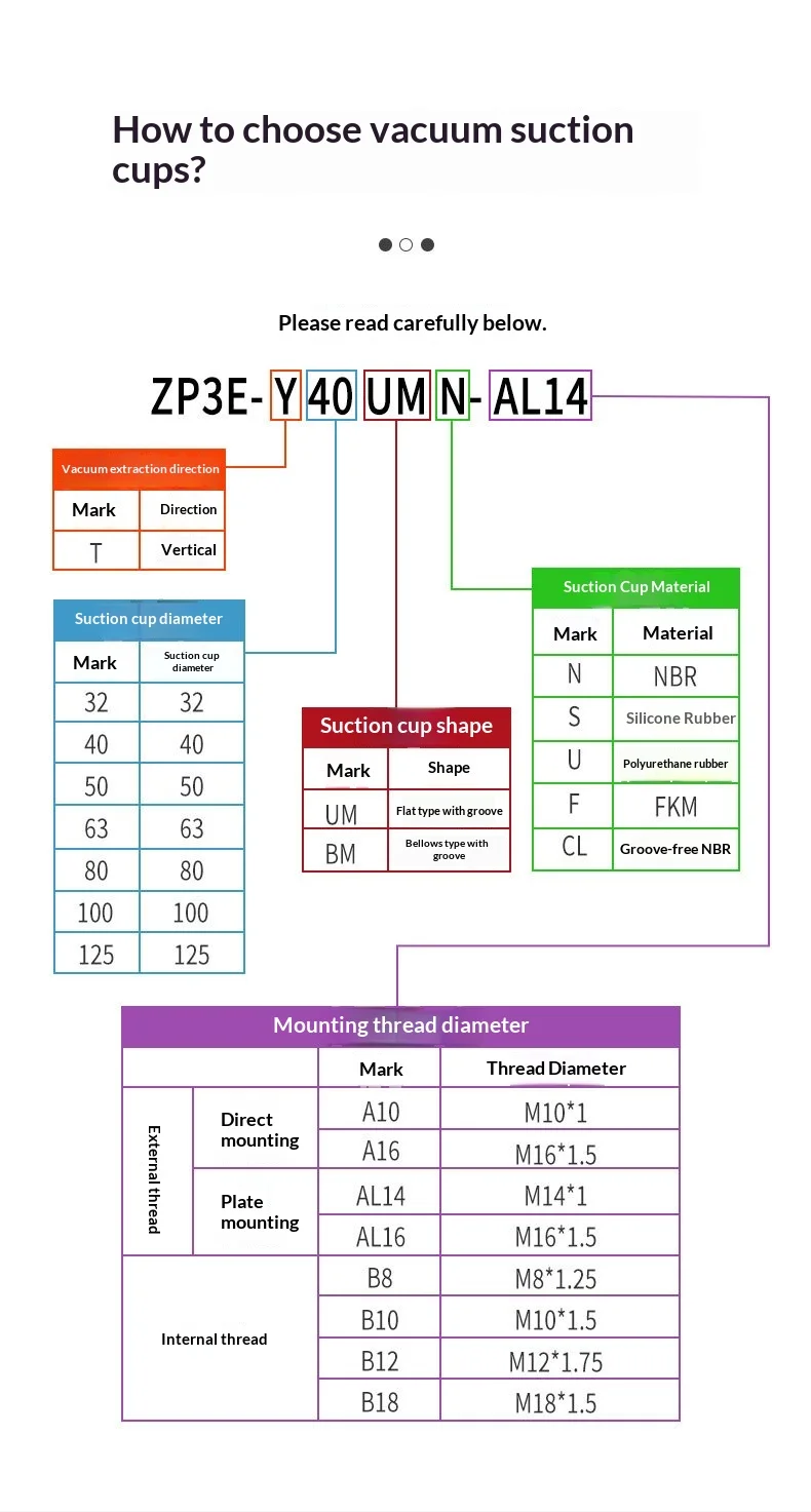 Specifications