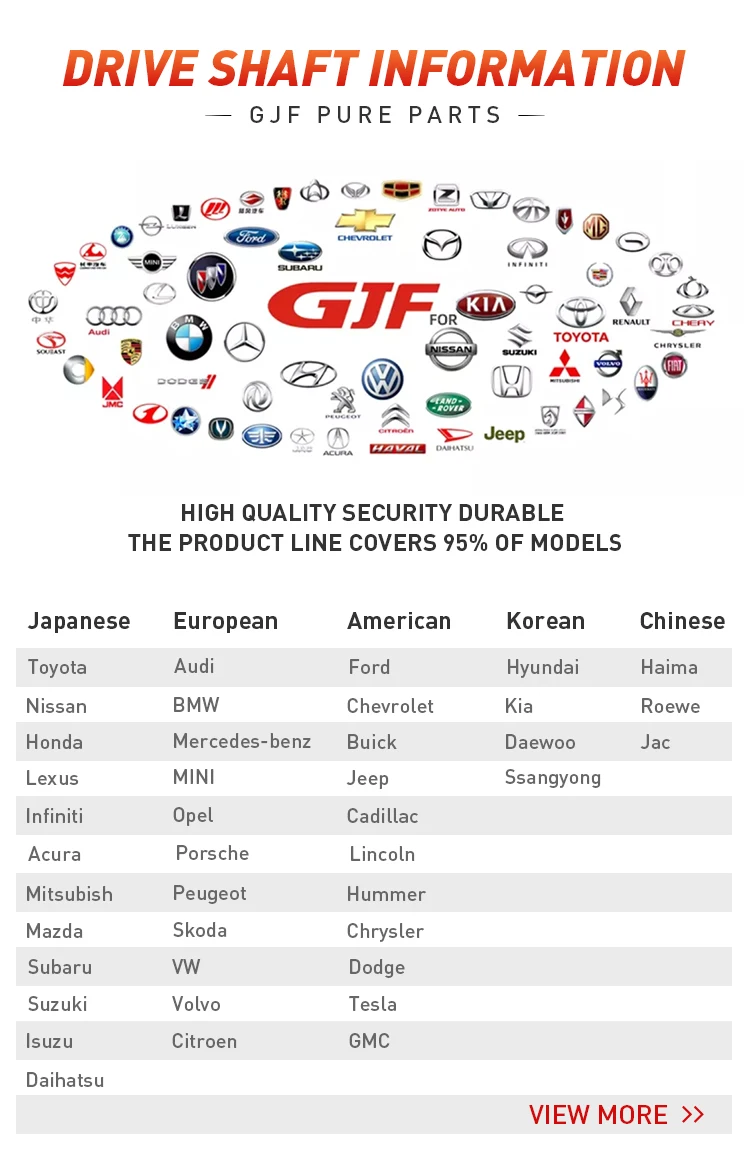 Gjf Auto Parts C.v. Joints Cv Joint Axle Right Inner Cv Joint For