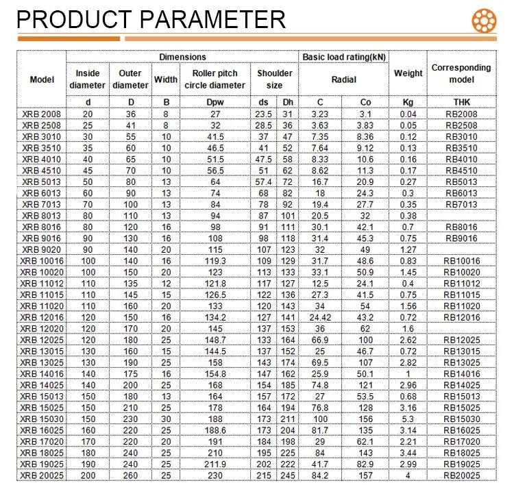 product precision cross cylindrical roller bearings  rb5013    crb5013   nrxt5013-48