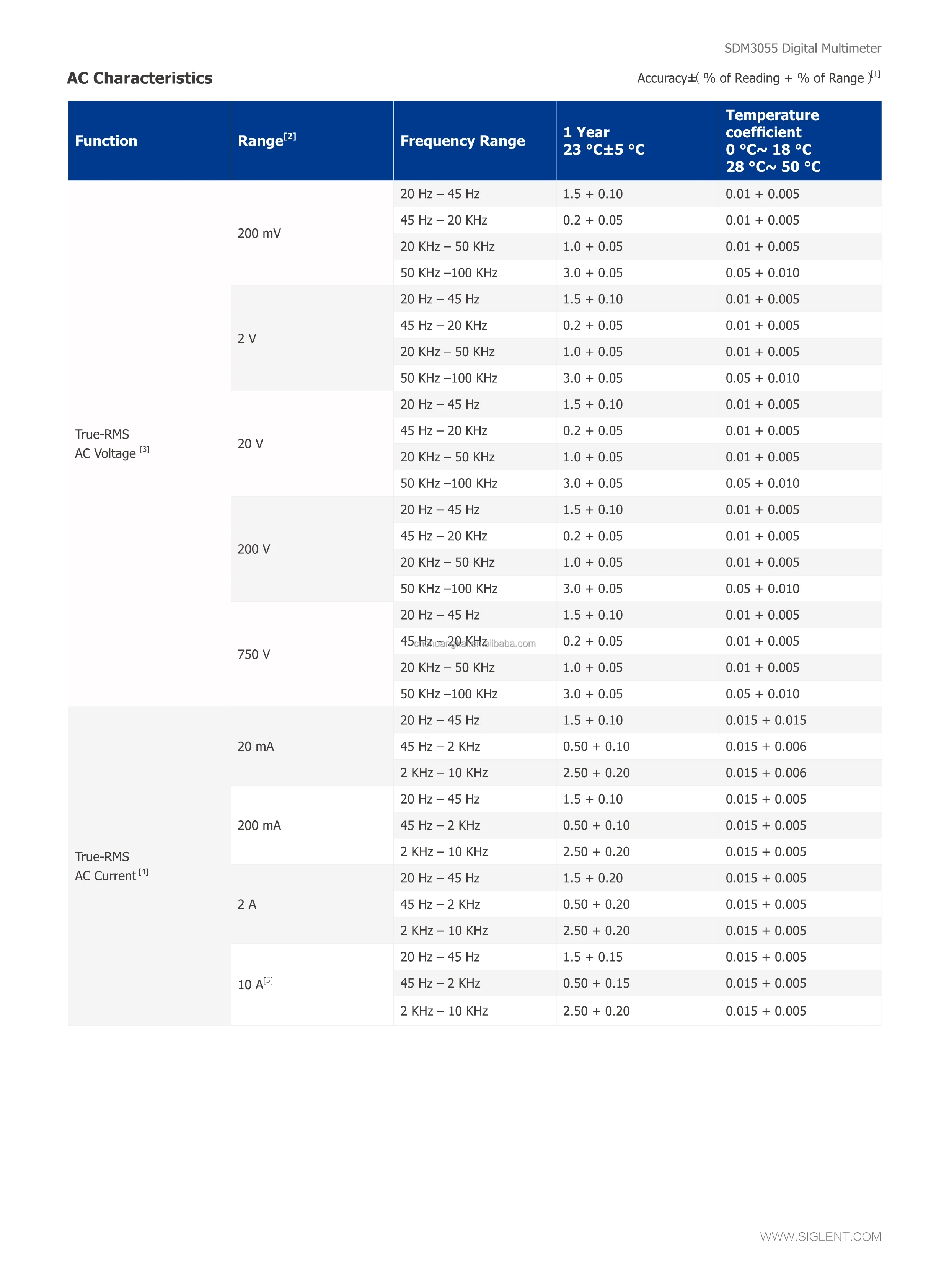 SIGLENT SDM3055 5 1/2 Haneli Tezgah üstü Dijital Multimetre True RMS