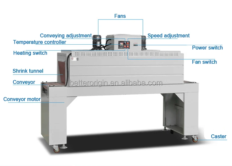 Automatic L Type Sealer & Heat Tunnel Shrink Wrapping Packaging Machine ...