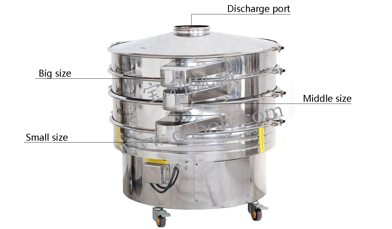 Flexible Structure Vibrating Sifter for Food Processing